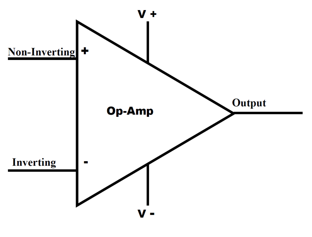 Op Amps - AI Synthesis