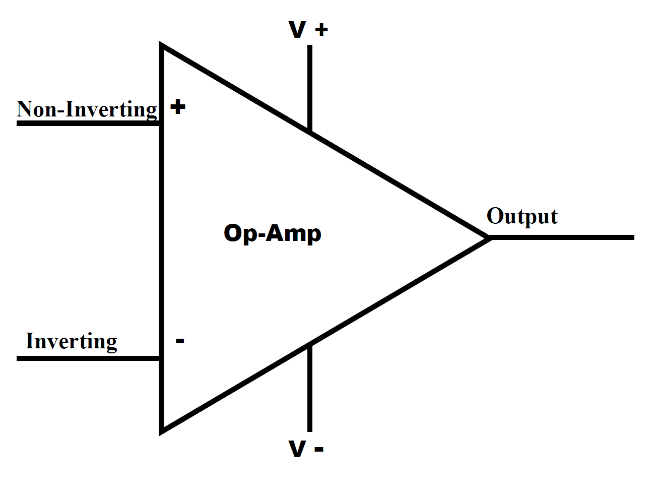 investing op amp wiki